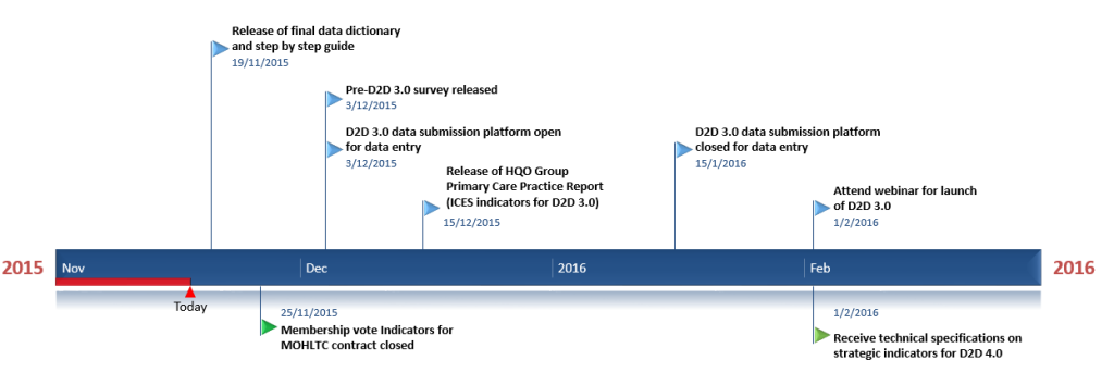 2015-11-19 - d2d timeline pic - 2015-11-19