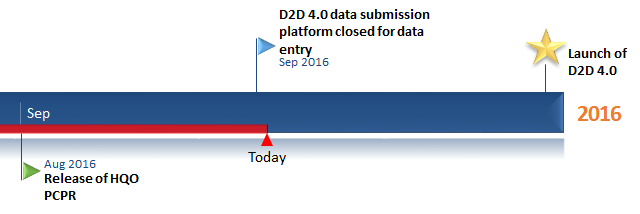 2016-09-15-d2d-timeline