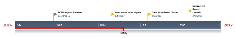 2017-01-20 D2D timeline-unedited