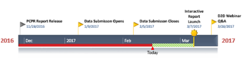 2017-02-15 D2D timeline-edited